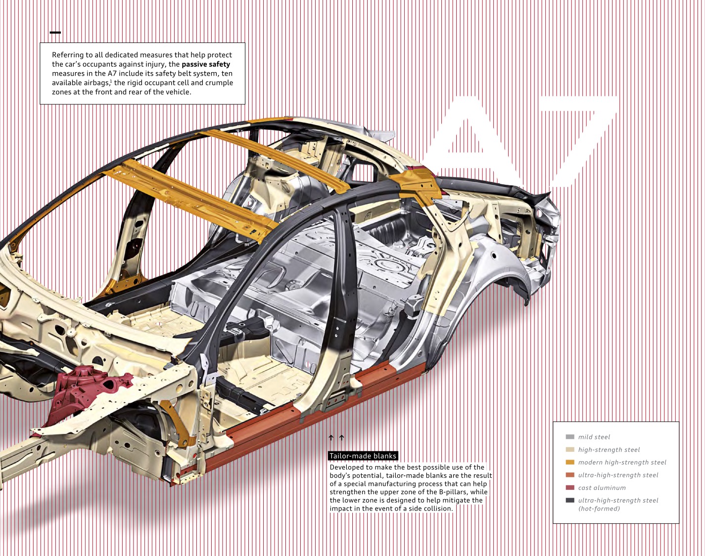 2014 Audi A7 Brochure Page 13